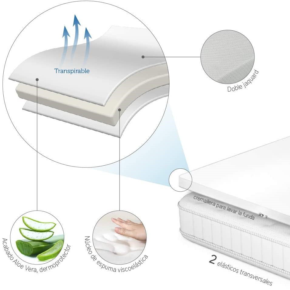 Pikolin Visco Mattress Topper